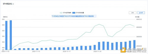 币世界-未来以太坊2.0将会面临怎样的问题？