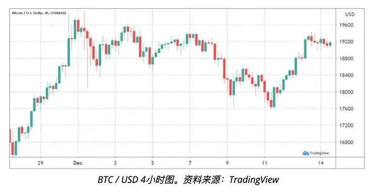 四个关键比特币价格指标显示，投资者正在逢低买入