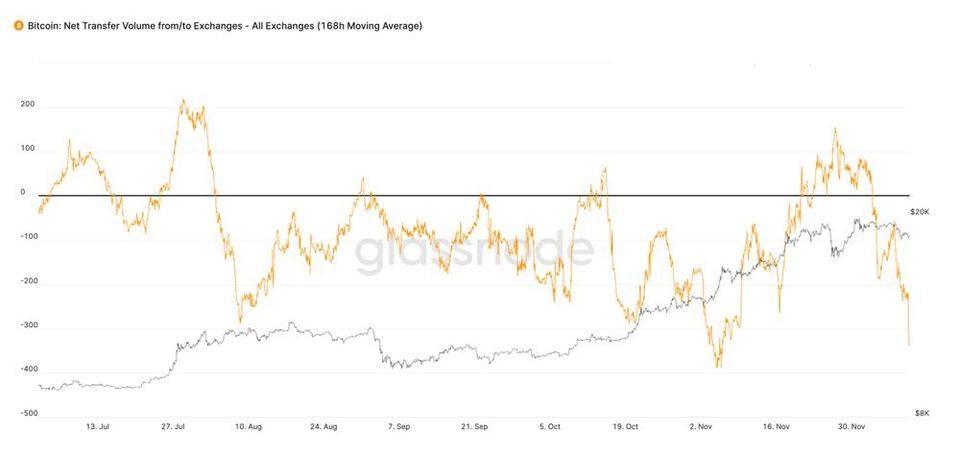 Glassnode 丨为什么说 BTC 仍有可能增长 10 倍？