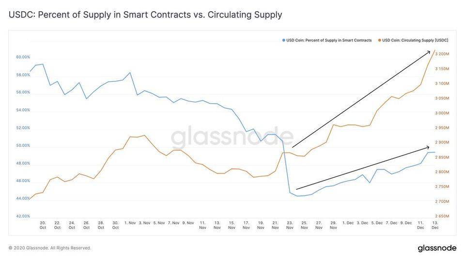 Glassnode 丨为什么说 BTC 仍有可能增长 10 倍？