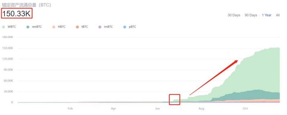 比特币突破 2 万美元，创历史新高，这只是个开始