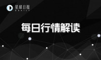 每日行情解读 | 期权交割日临近，BTC预计将宽幅震荡