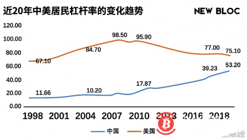 解析造就比特币牛市的两大重要因素