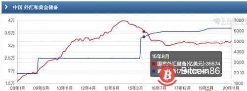 解析造就比特币牛市的两大重要因素