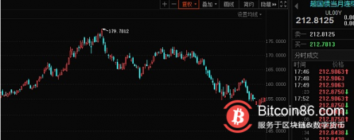 解析造就比特币牛市的两大重要因素