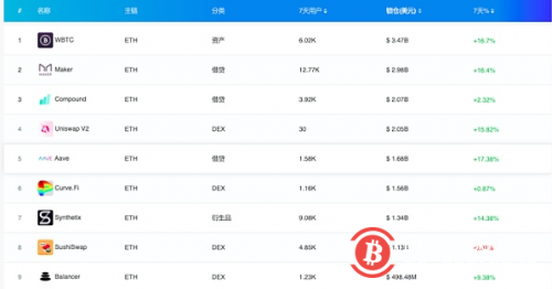  EOS流通市值跌出前10名 失格于主流资产行列