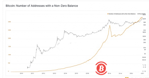  BTC 的流动性危机仍在继续？