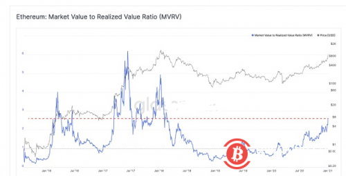  BTC 的流动性危机仍在继续？