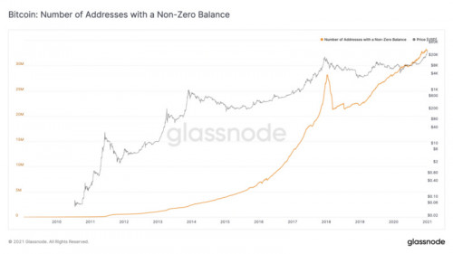 Glassnode：BTC的流动性危机仍在继续？