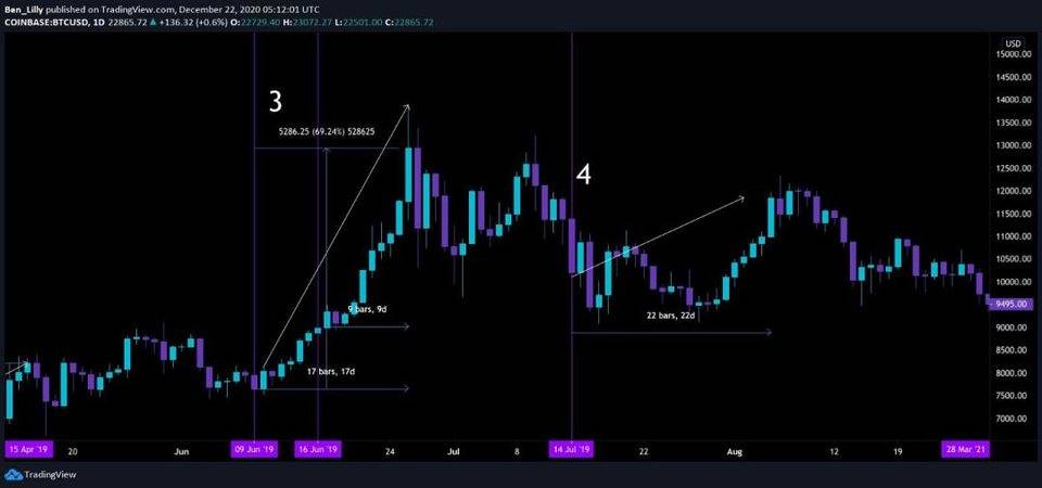 深入解析「灰度效应」：Grayscale 是如何推动比特币上涨的？