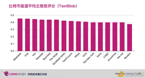 从数据分析美国主流媒体是否看涨比特币？