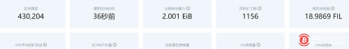 Filecoin网络目前总质押量约为3180万枚FIL 