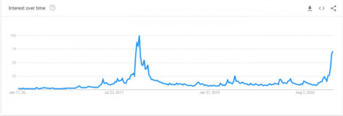 2021年BTC各项指标表现如何？