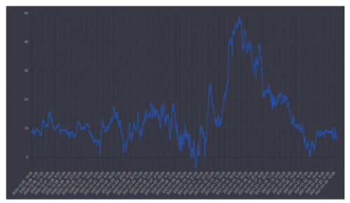 关键指标显示：1月29日到期的40亿美元比特币期权有利于多头