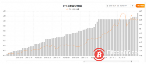 比特币如何重返4万美元上方？