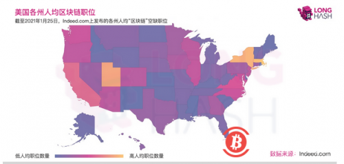 数据解读美国区块链就业市场：加州和纽约州是东西海岸的区块链之都