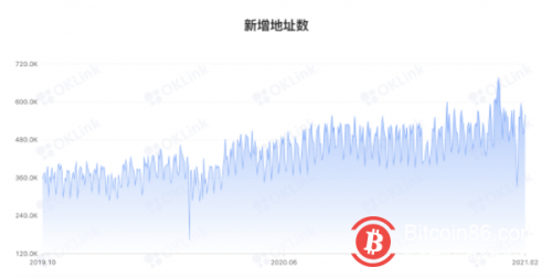 全网最高算力矿池F2Pool上矿工集中大规模流出比特币，“流出”不意味着“抛售”