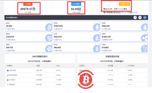 8万人爆仓！比特币跌破45000美元/枚，24小时数字货币31.43亿资金成“炮灰”，怎么回事？