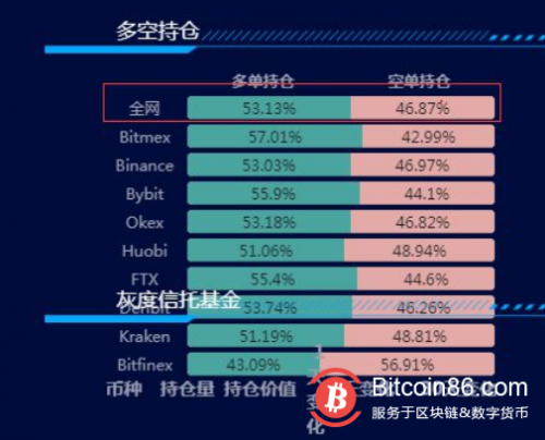 比特币一度跌破44000美元 全网24小时有11万人爆仓