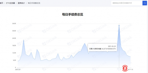 以太坊矿工在二月的收入超过比特币矿工 