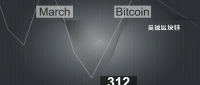 312一周年在即 加密货币的“糟糕三月”会重现吗？