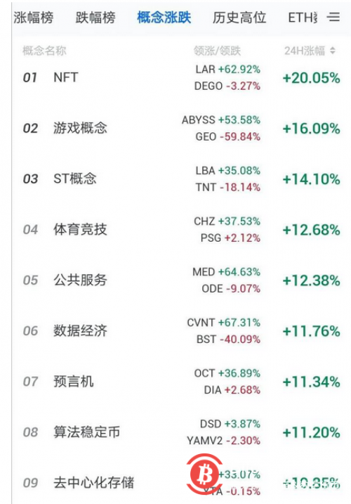 比特币再次突破5万美元，是否迎来新的牛市上涨行情？