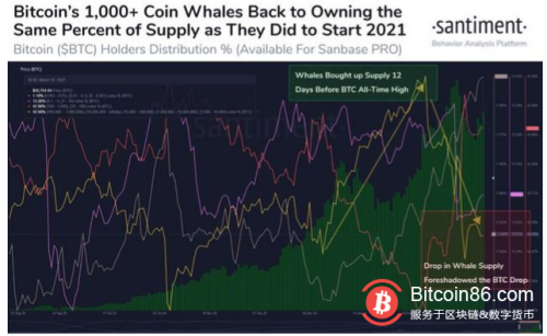 比特币的短期前景取决于这些关键因素