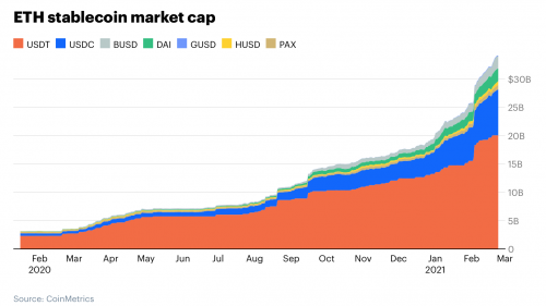 以太坊稳定币的市值