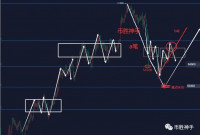 3.17日比特币走势解析以及操作策略