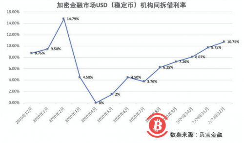 预判比特币：寻找加密世界中的先行指标