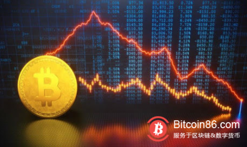 比特币还要下跌？两大价格指标表明比特币尚未触底