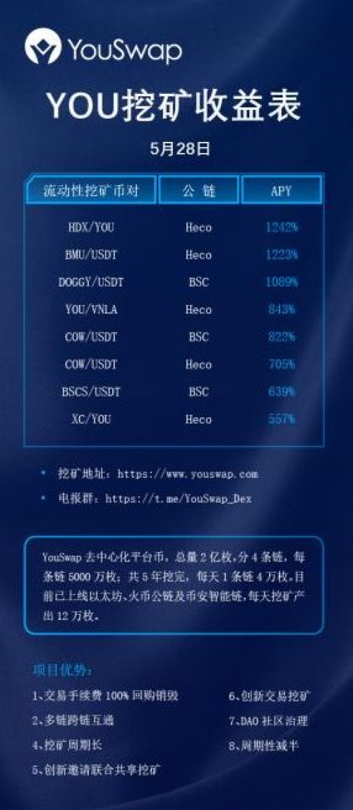 【区块链直通车】一键发币+IDO，新赛道YouSwap该如何参与？-宏链财经