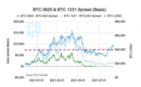 比特币本轮涨势与以往不同——极端杠杆明显缺席