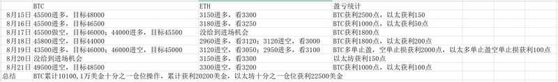 BTC破位在即，ETH静候佳音，大牛要来了吗？