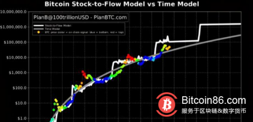 比特币今年可能达到10 万美元