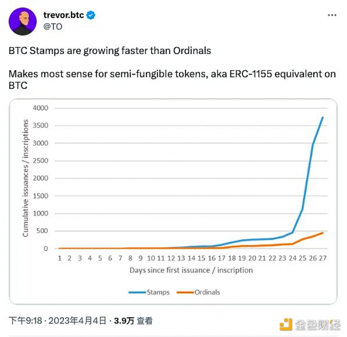 浅析BTC Stamps：比特币NFT的新风口