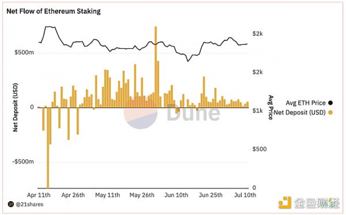 CoinDesk - Unknown