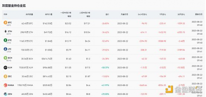 寄希望于比特币现货ETF推动牛市？恐怕难了