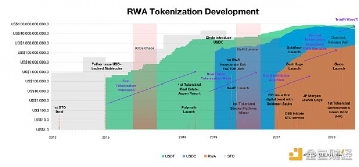 RWA