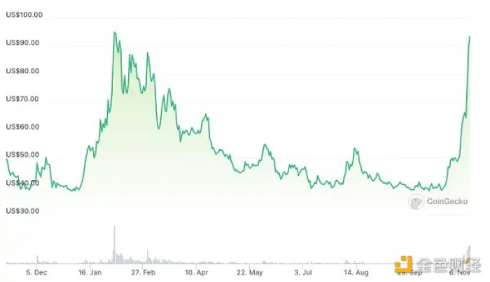 一览值得关注的7个币安潜在上线合约的币种