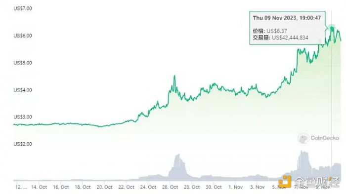 一览值得关注的7个币安潜在上线合约的币种