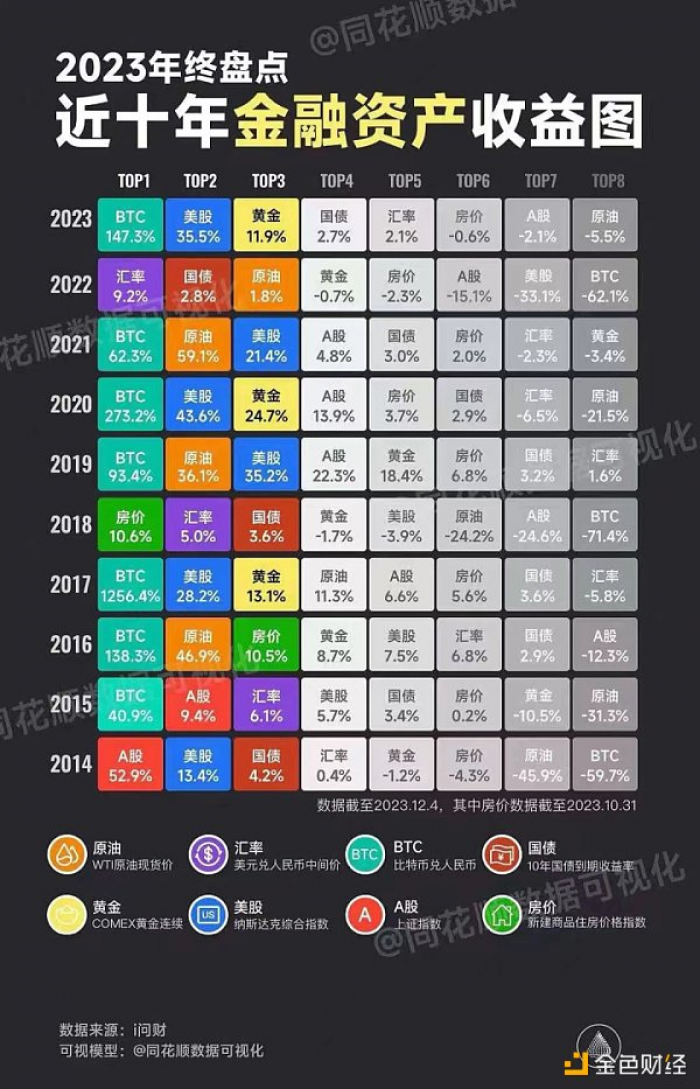 BTC现货ETF魔力初显，养老基金也要入场