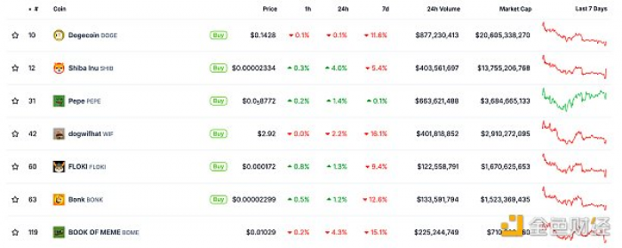 MIIX Capital: PEPE项目研究报告