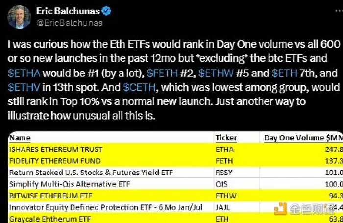 ETF通过之后，以太坊的下一步是什么？