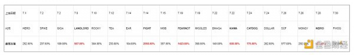 XT研究院：相似的历史，SOL是否又处在了突破的关键点？