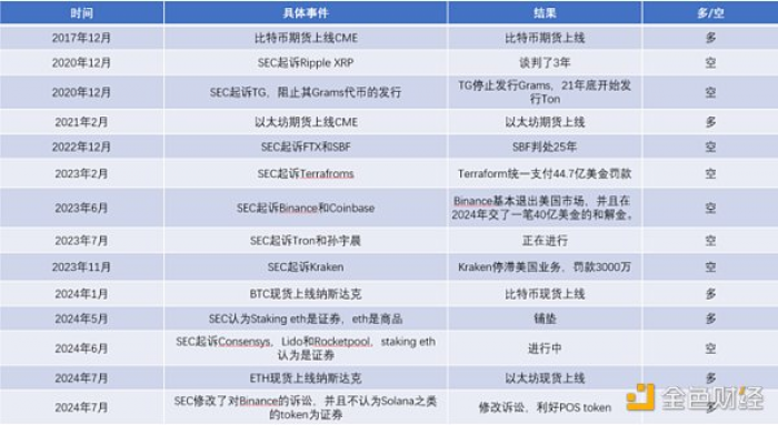 多空分歧严重时刻，如何找到最优选？