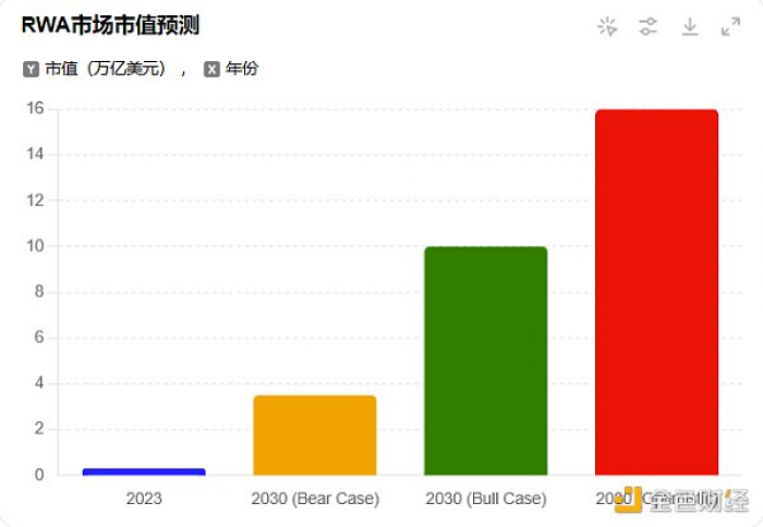 RWA：回顾前世与今生，真实资产如何崛起？