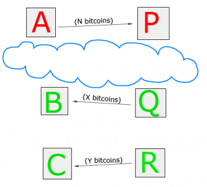 Bitcoin-Mixing