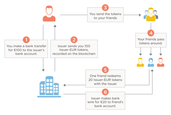 token_workflow