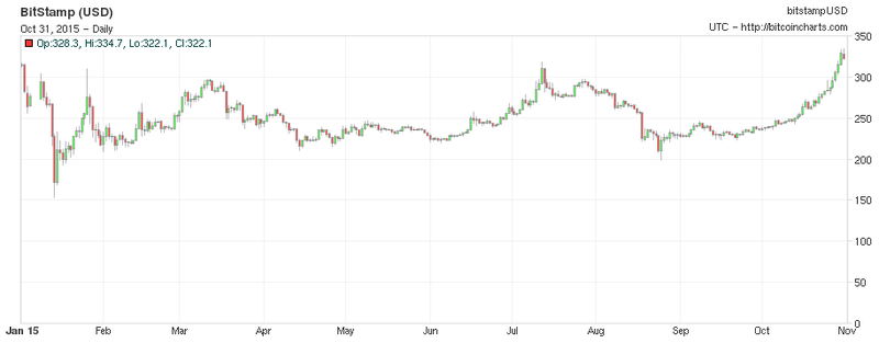 bitcoin-price